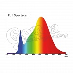 Agrolite Full Spectrum LED 120W 9